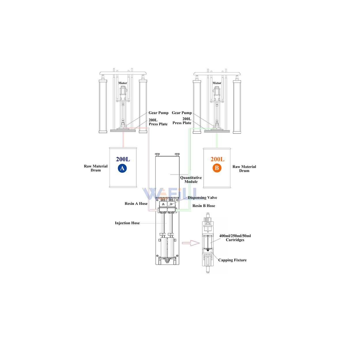 wwefill-f011-high-viscosity-paste-semi-auto-ab-adhesive-filling-machine -03
