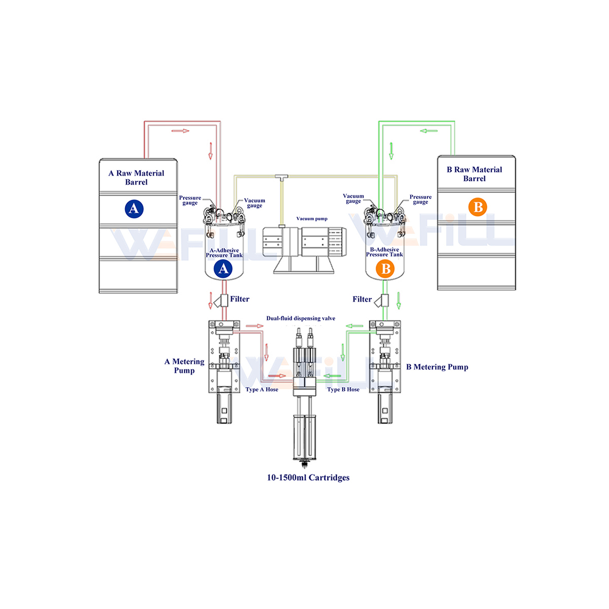 wefill-1-1-ab-two-component-filling-capping-machine-03