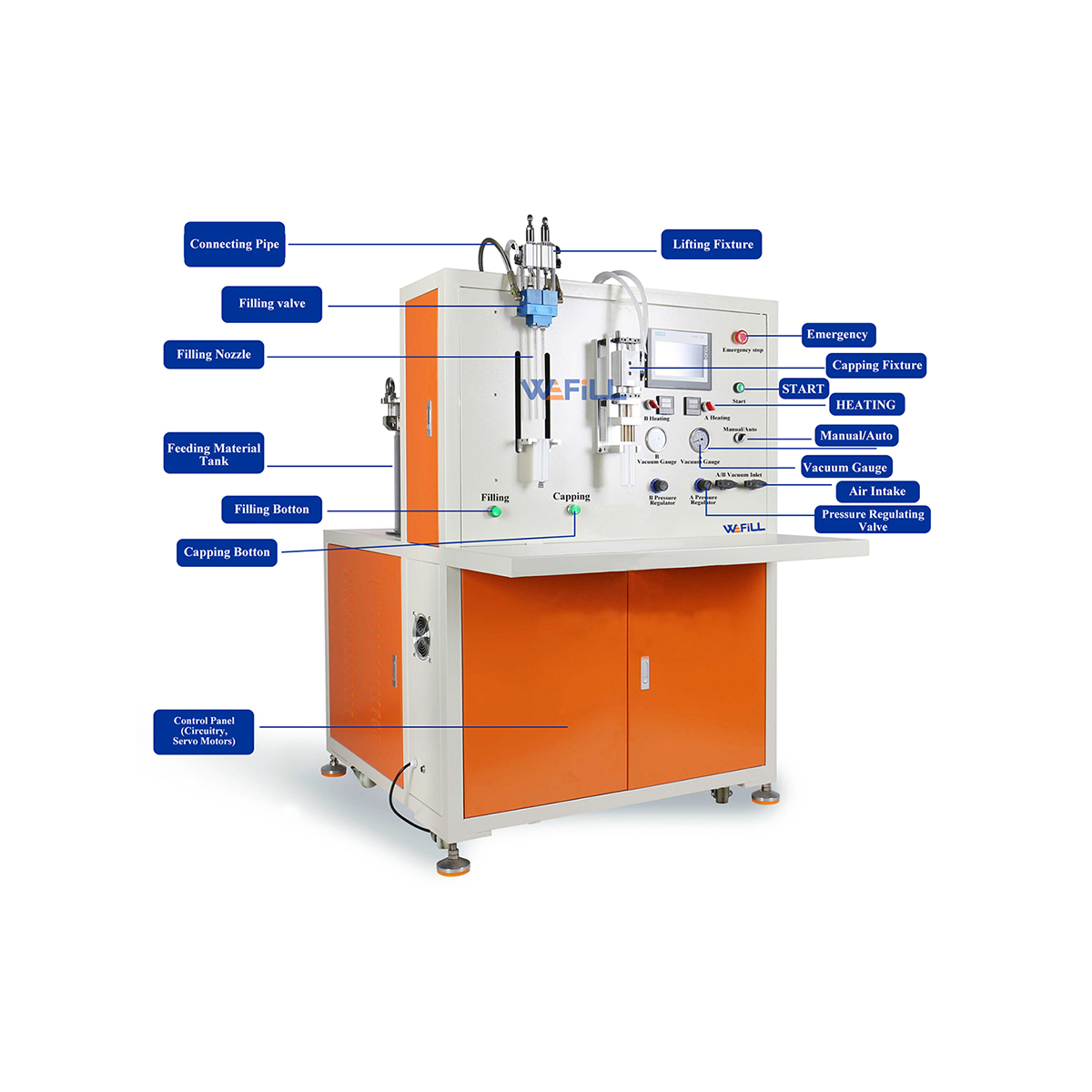 wefill-1-1-ab-two-component-filling-capping-machine-02