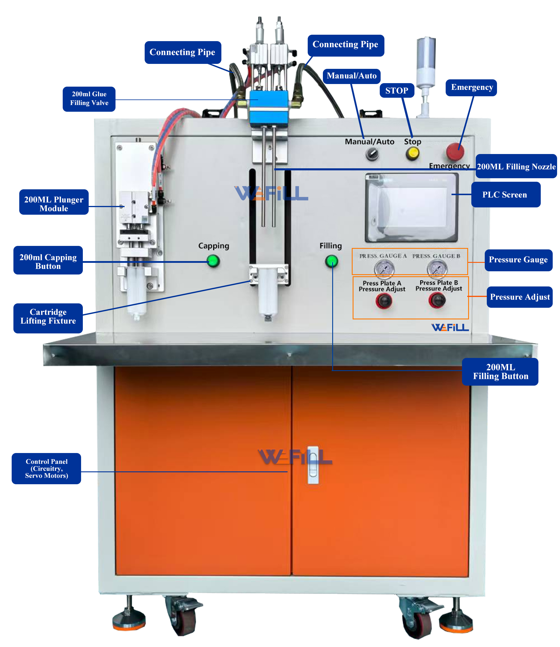 Installation, Commissioning, and Maintenance