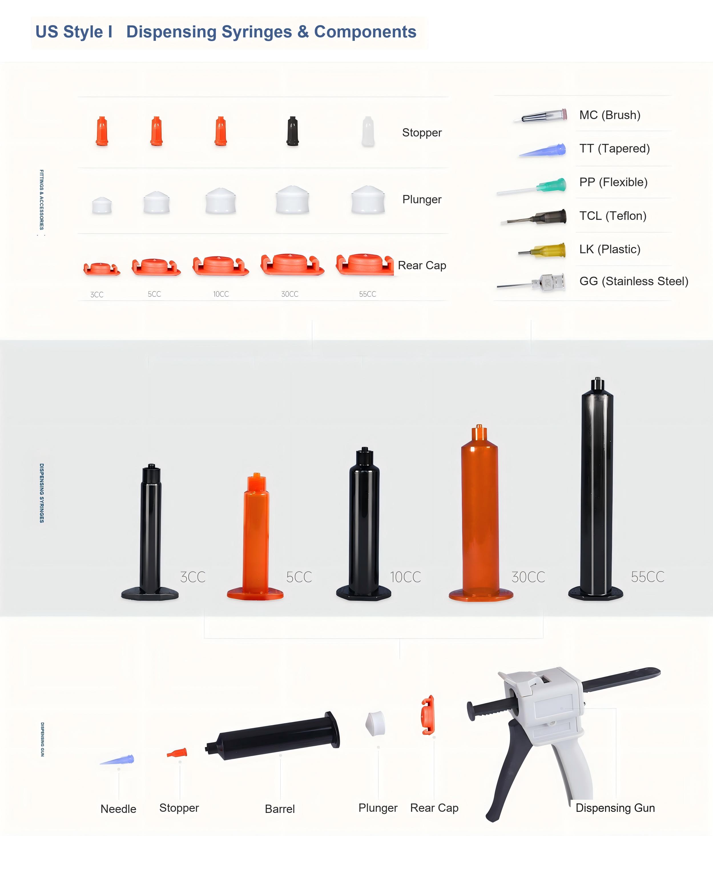 US Style I one component syringe 