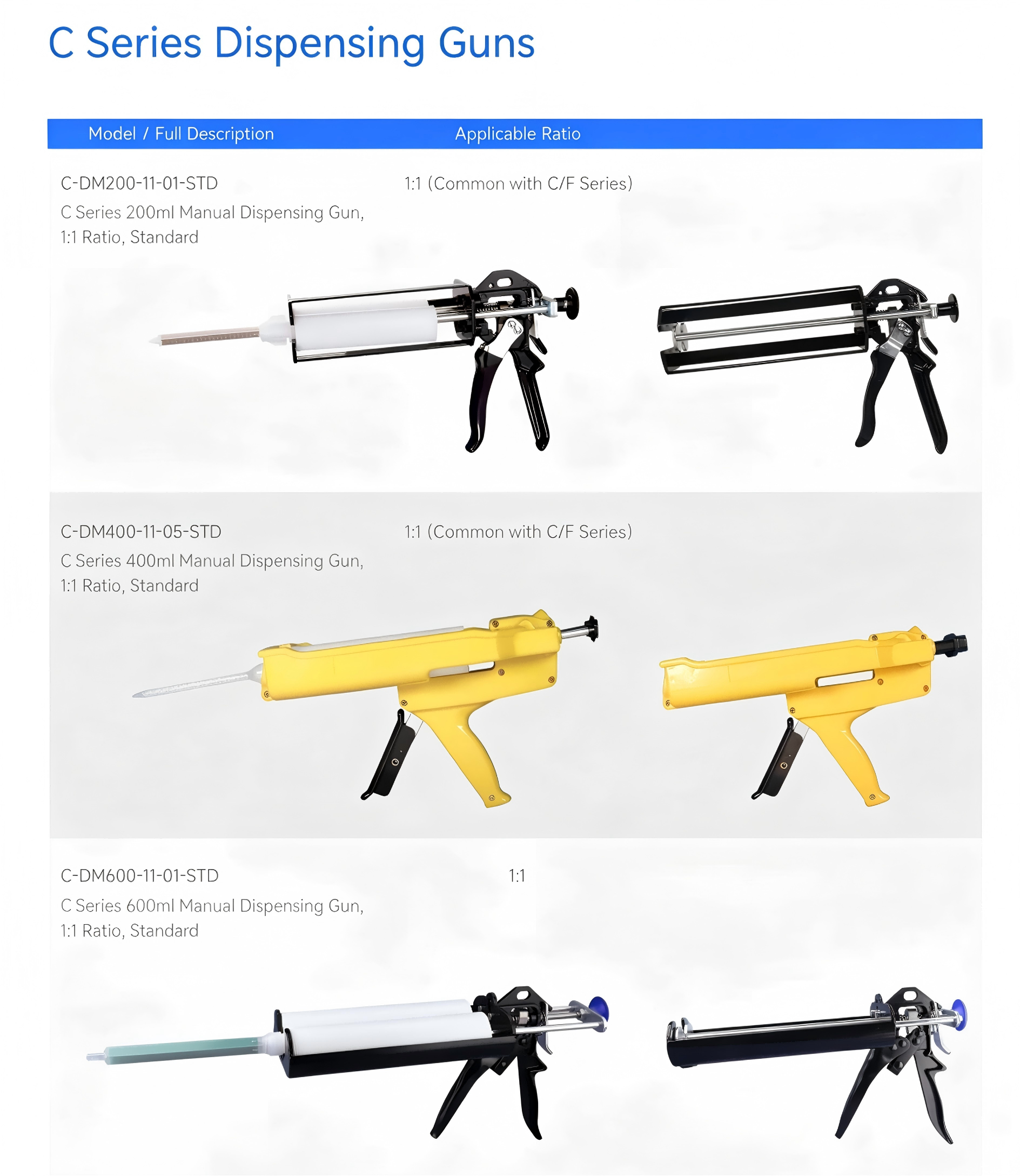 Series C AB Two Component Dual Cartridge Adhesive Dispensing Gun Series C AB Two Component Dual Cartridge Adhesive Dispensing Gun