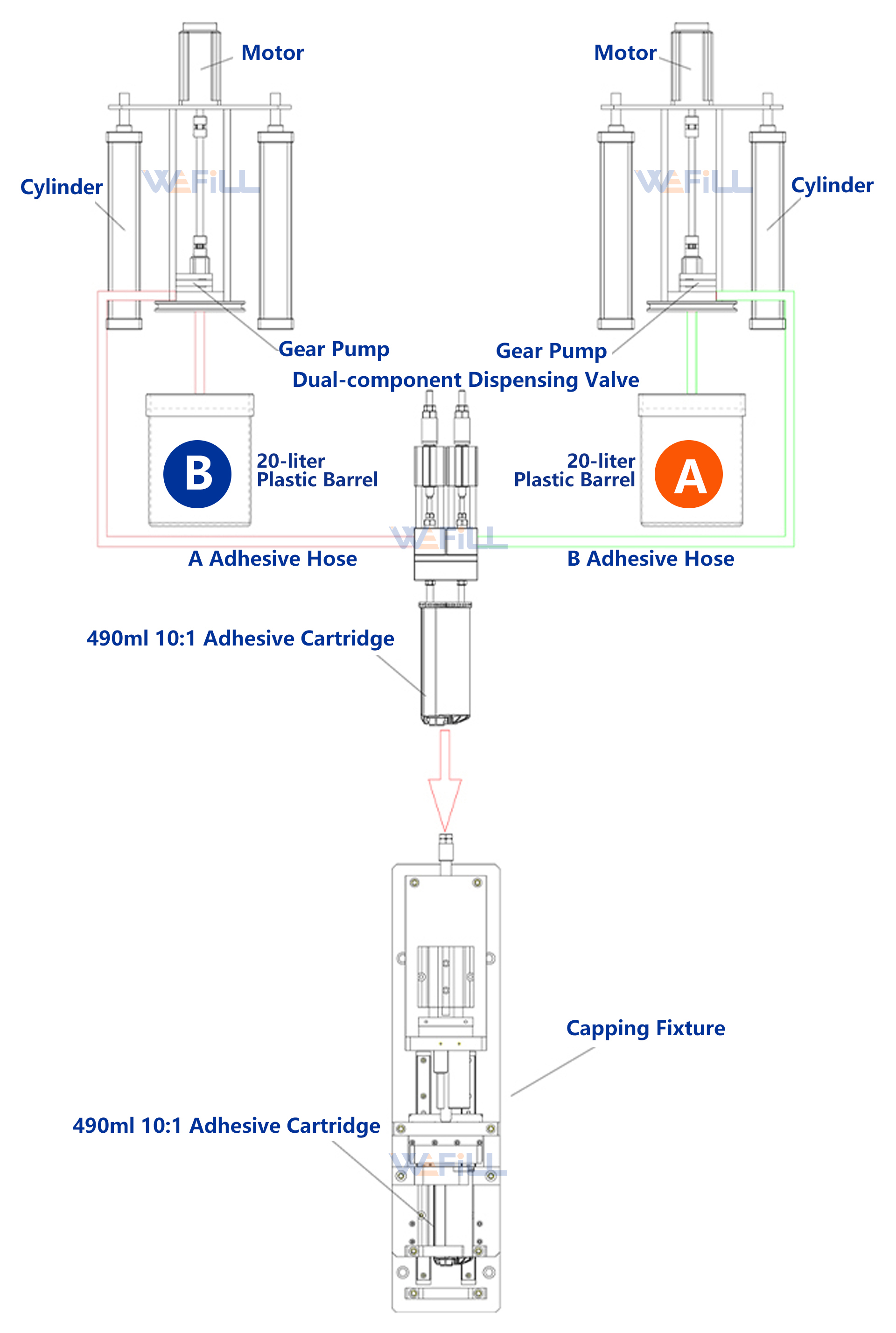 wefill-f005-490_490ml_dual_cartridge_filling_process_10-1_ratio_4