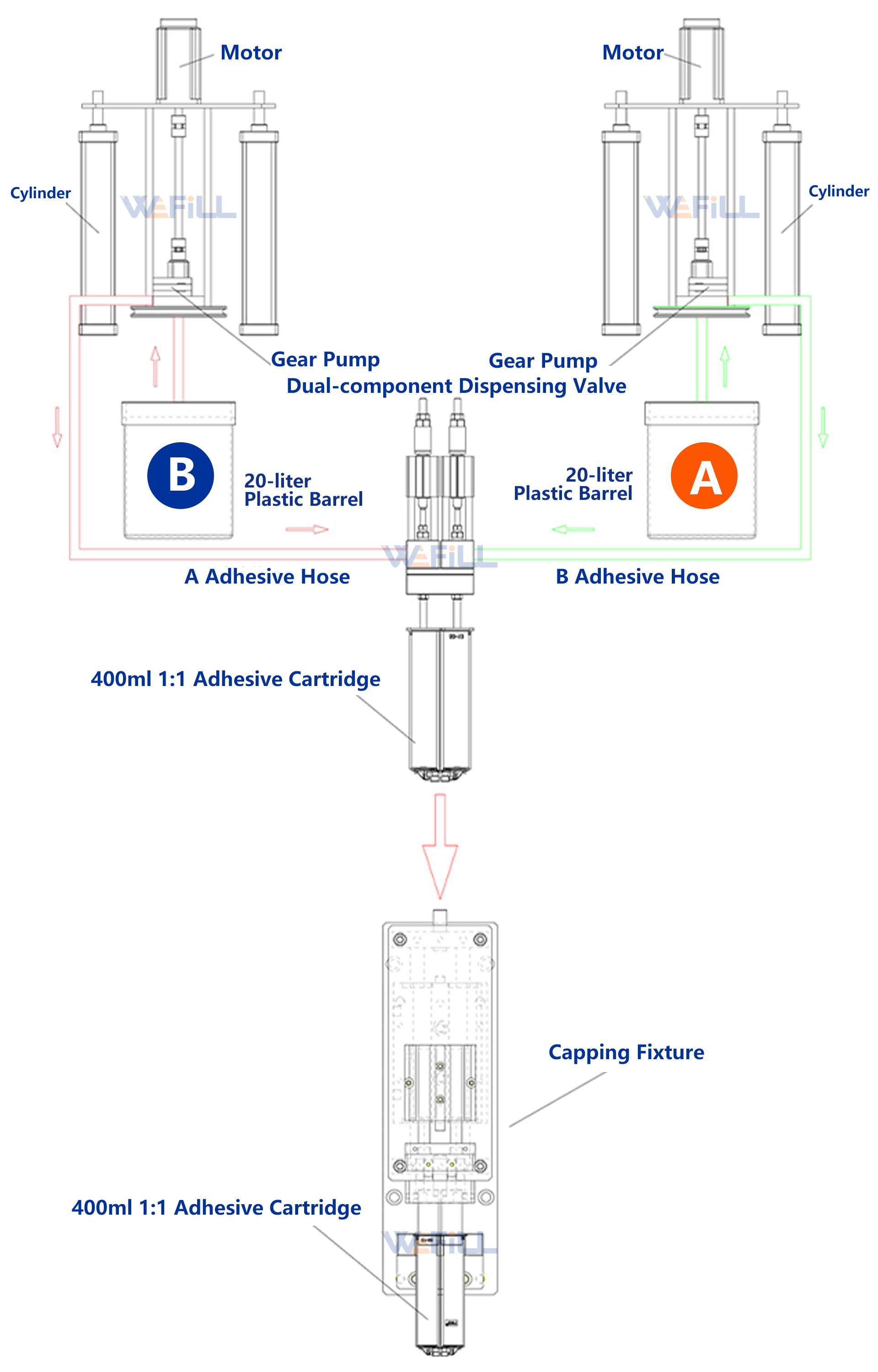 wefill-f005-400_400ml_dual_cartridge_filling_process_1-1_ratio_4 wefill-f005-400_400ml_dual_cartridge_filling_process_1-1_ratio_4