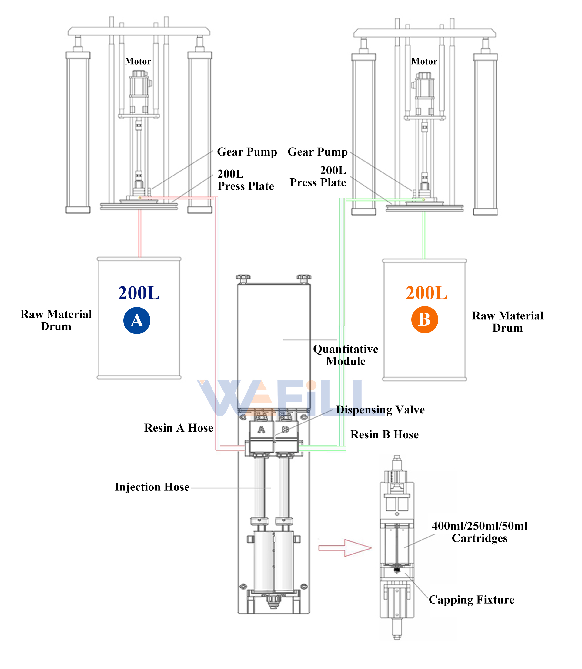 wefill-f011-high-viscosity-paste-filling-process wefill-f011-high-viscosity-paste-filling-process